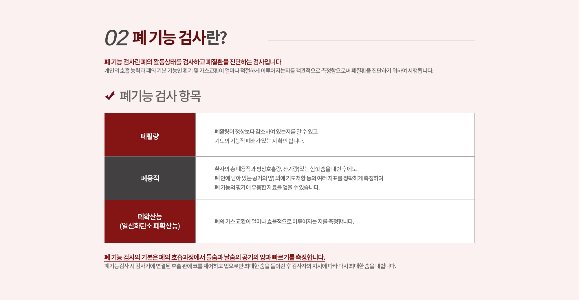 02.폐 기능 검사란? 
		폐 기능 검사란 폐의 활동상태를 검사하고 폐질환을 진단하는 검사입니다. 개인의 호흡 능력과 폐의 기본 기능인 환기 및 가스교환이 얼마나 적절하게 이루어지는지를 객관적으로 측정함으로써 폐질환을 진단하기 위하여 시행됩니다.
		폐기능 검사 항목
		폐활량
		폐활량이 정상보다 감소하여 있는지를 알 수 있고 
		기도의 기능적 폐쇄가 있는 지 확인 합니다. 
		폐용적
		환자의 총 폐용적과 평상호흡량, 잔기량(있는 힘껏 숨을 내쉰 후에도
		폐 안에 남아 있는 공기의 양) 외에 기도저항 등의 여러 지표를 정확하게 측정하여
		폐 기능의 평가에 유용한 자료를 얻을 수 있습니다.
		폐확산능
		(일산화탄소 폐확산능)
		폐의 가스 교환이 얼마나 효율적으로 이루어지는 지를 측정합니다. 
		폐 기능 검사의 기본은 폐의 호흡과정에서 들숨과 날숨의 공기의 양과 빠르기를 측정합니다.
		폐기능검사 시 검사기에 연결된 호흡 관에 코를 제어하고 입으로만 최대한 숨을 들이쉰 후 검사자의 지시에 따라 다시 최대한 숨을 내쉽니다.